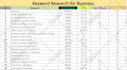 do low competition high search volume SEO keyword research