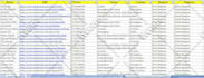 do data scraping from google map, business directory, and email collection