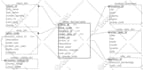 develop and optimize mysql, teradata, ms sql queries and solutions