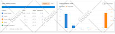 provide white hat monthly off page SEO services with do follow backlinks