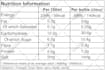 design fda or cfia approved nutrition facts label