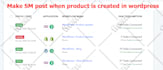 automate your business operations with pabbly