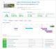 increase wordpress speed for google pagespeed insights, gtmetrix, pingdom