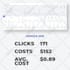increase sales on ecommerce website