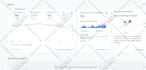 setup ga4 with ecommerce and enhanced conversions via GTM
