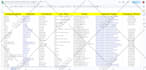 do linkedin decision maker list building and c level b2b