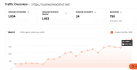 do monthly off page SEO service with high quality  backlinks for google ranking