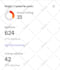 increase ahref domain rating, DR upto 60 plus guaranteed