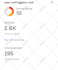 increase ahref domain rating, DR upto 60 plus guaranteed