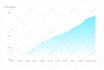 professionally grow your instagram followers organically