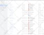 be ecommerce tracking expert and ga4, GTM specialist for setup