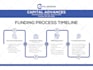design infographics and presentation elements