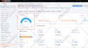 do technical SEO for webflow, shopify, wix and squarespace