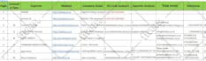 do data scraping from google map, business directory, and email collection
