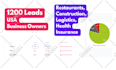 generate leads collection for your business