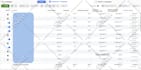 setup and manage your facebook ads campaign and your shopify fb ads