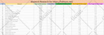 do low competition high search volume SEO keyword research