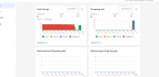 create shopping ads,feed and fix merchant center issues