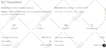 send bulk emails and email marketing services