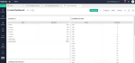 be your zoho expert, zoho developer and zoho trainer