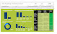 build power bi dashboard for professionals