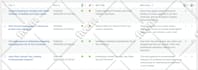 optimize your website using yoast SEO plugin