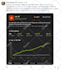 tweet your ad or post to more than 80k people