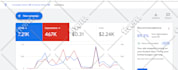 audit google ads adwords PPC campaign search, SEM specialist