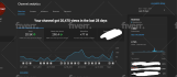 be your youtube manager and do channel SEO as channel manager