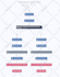 setup ecommerce email marketing flows in klaviyo