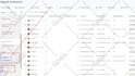 find investors, angel investors and venture capital contact list by crunchbase