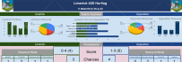 design tableau dashboards, analytics