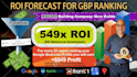forecast ROI of ranking your google business profile