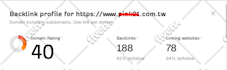 increase ahrefs dr  domain rating dr  70 plus
