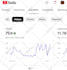 be your youtube manager for video SEO and channel growth