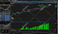 live code your trading strategy into an algorithm
