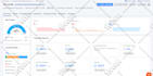 fix all errors, warnings of semrush, ahref, ubersuggest issues and technical SEO