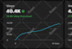 be your youtube manager and do channel SEO as channel manager