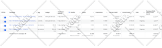 be your facebook ads campaign manager scale your business