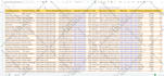 do targeted b2b lead generation, linkedin lead generation