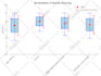 create historical statistical analysis chart box plot  whisker chart in a day