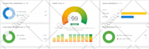 fix all errors, warnings of semrush, ahref, ubersuggest issues and technical SEO