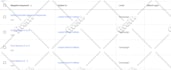 set up and manage your google ads and PPC campaigns