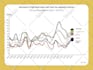 do an interactive visualization and a great story using flourish studio