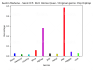 do machine learning, deep learning, computer vision projects