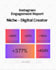 grow your instagram engagement professionally