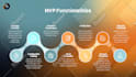 design a white paper or business plan within 24 hours