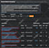 do manual placement high dr da niche forum backlinks