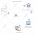 help you in developing a complete iot solution