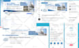 create and set up all social media accounts, business pages